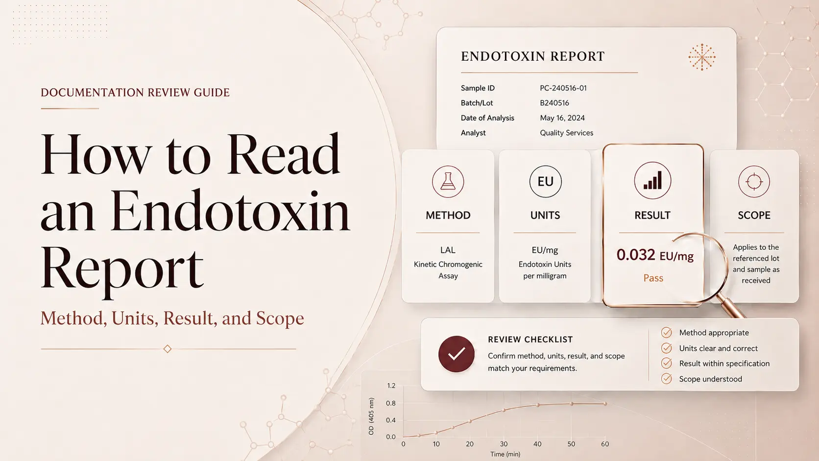how to read an andotoxin report